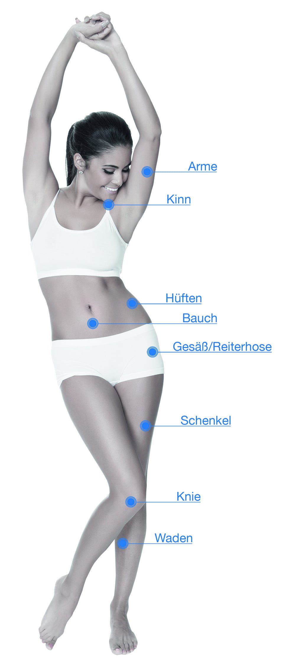 Kryolipolyse Zonen zum Fett verbrennen